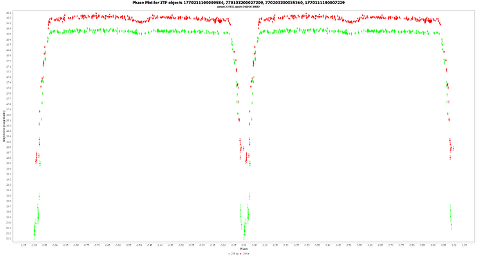 Gaia DR3 1974872112131967616