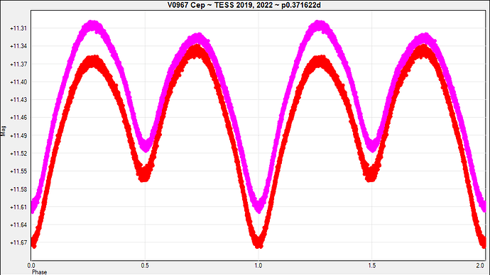V0967 Cep ~ TESS 2019, 2022 ~ p0.371622d