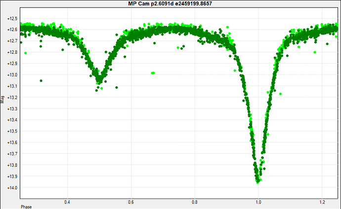 MP Cam p2.6091d e2459199.8657