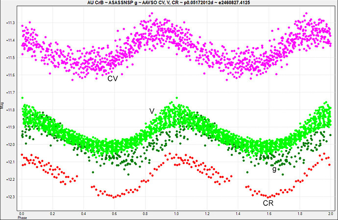 AU-CrB-~-ASASSNSP-g-~-AAVSO-CV,-V,-CR-~-p0.05172012d-~-e2460827