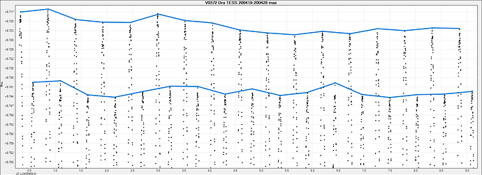 V0372 Dra TESS 200419-200428 max