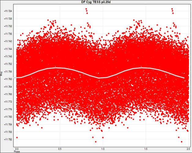 DF Cyg TESS p0.25d