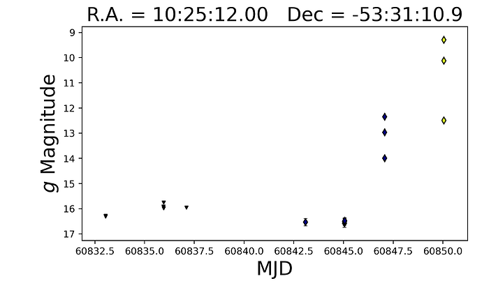 Vela_transient_light_curve_396e43f5-b3ff-404d-ae93-256d01477b9b