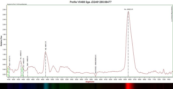 Profile V0488 Sge 2461280,6847685184