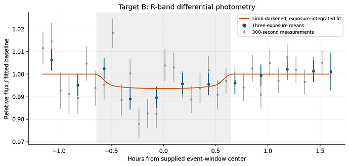 Target_B_lightcurve