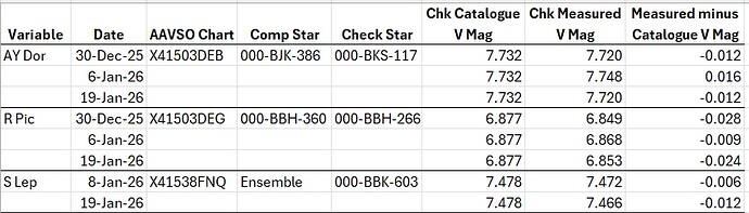 DSLR Photometry Sans Flats