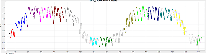 DF Cyg KEPLER 090516-130510