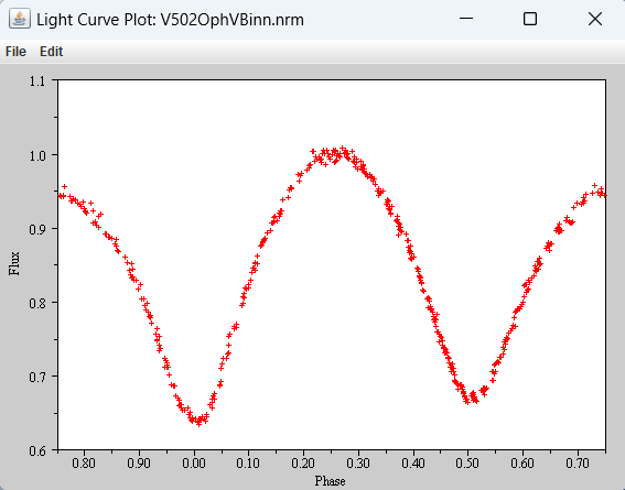 V502 Oph Light Curve