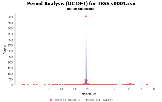 DC DFT TESS s0001 F 10 - 20 Power